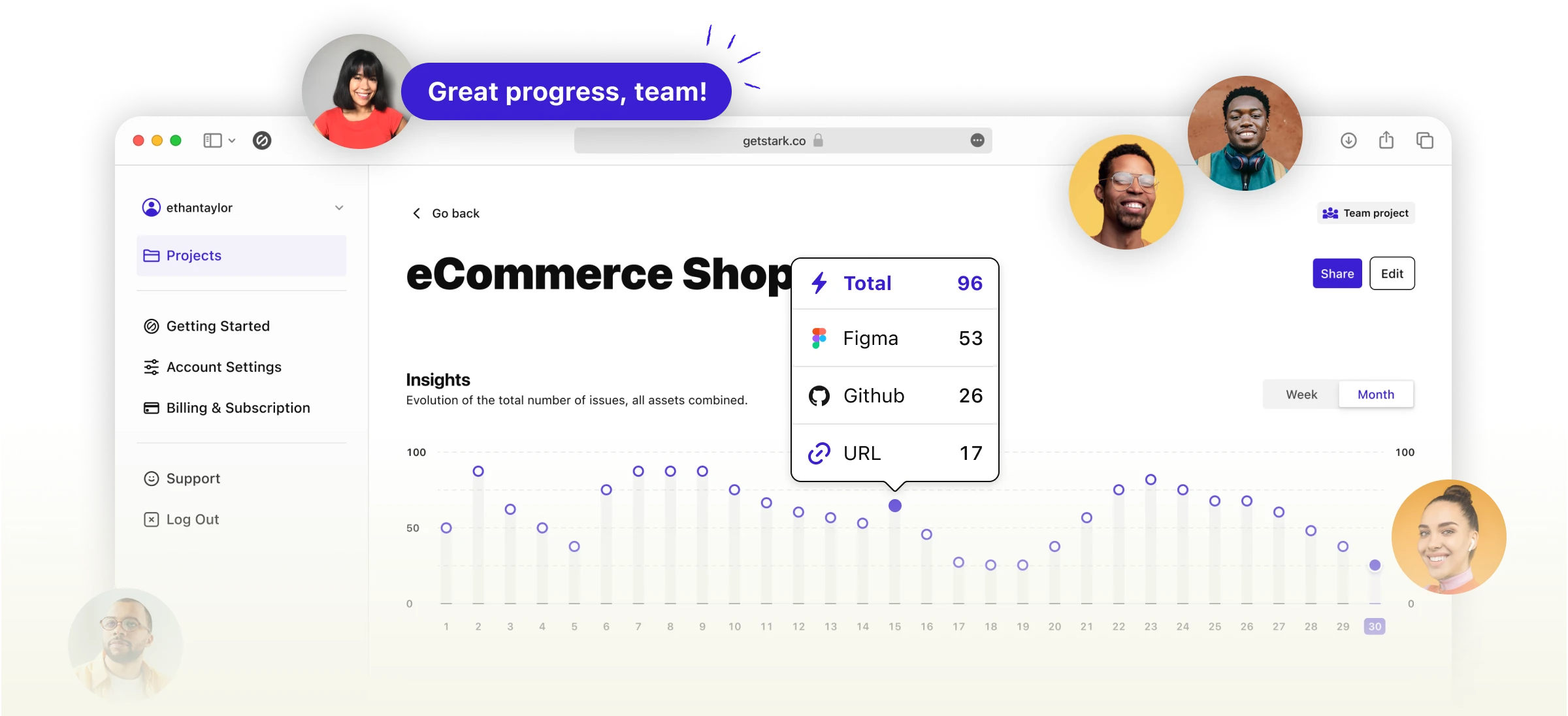 Stark's Reports & Insights page showing report status for a project that has Figma, GitHub, and URL assets. Avatars surround the edges with speech bubbles saying things such as 'Great progress, team!'