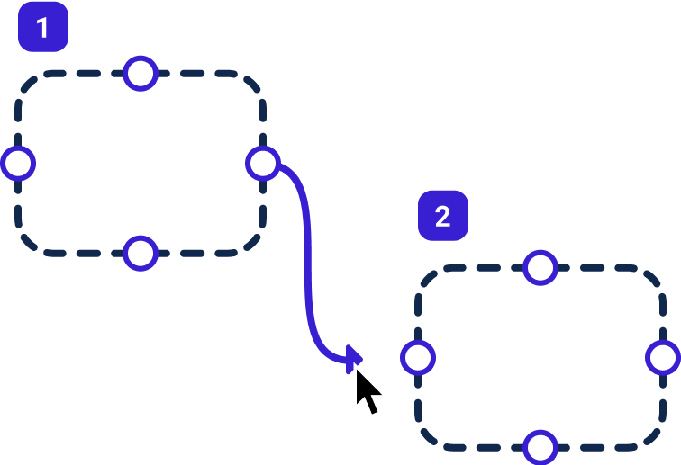 Two bounding boxes connected with a line and annotated with the numbers 1 and 2 showing the intended order of focus.