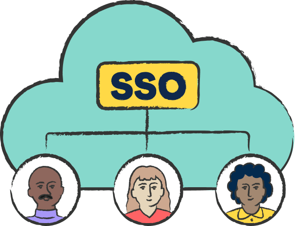 Three illustrated faces (a bald man with a moustache, a person with blond hair, and a woman with curly hair) are shown connected with lines in front of a cloud with the word SSO above them.